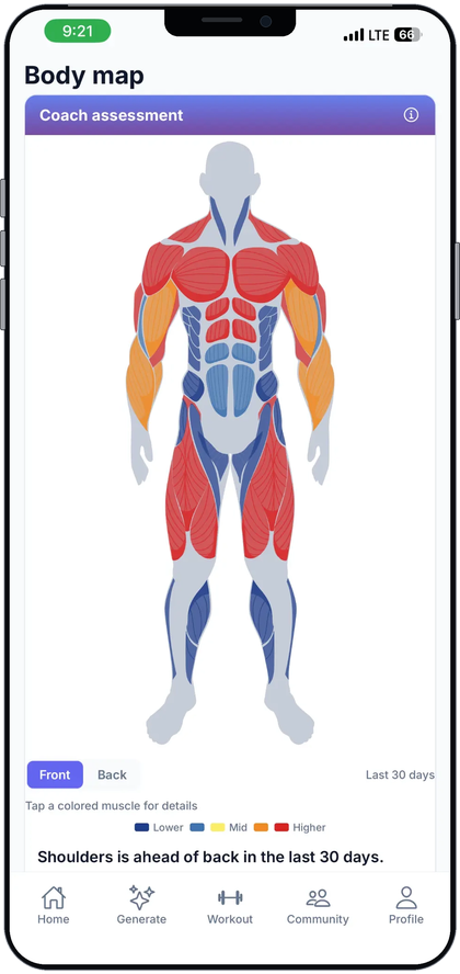 Hyprform body-map progress view